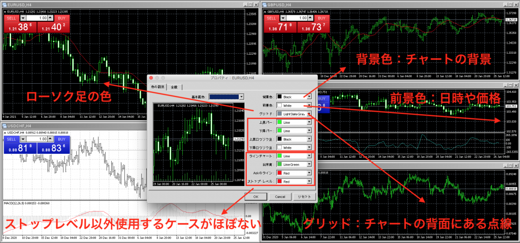 Mt4のチャート画面を見やすくカスタマイズできるプロパティに関して解説 海外fxブログ ハイレバトレード