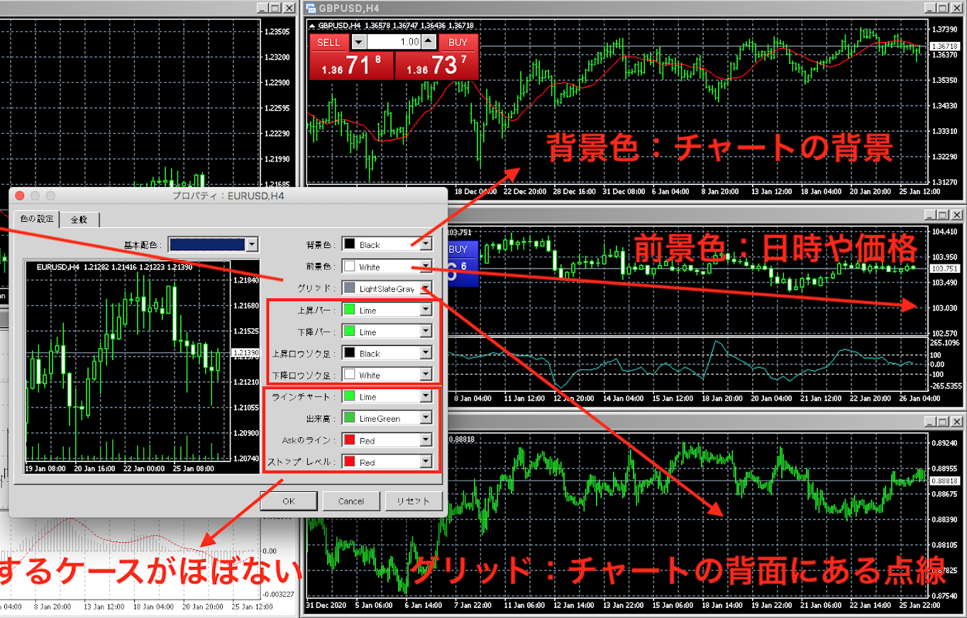 MT4のチャート画面を見やすくカスタマイズできるプロパティに関して 