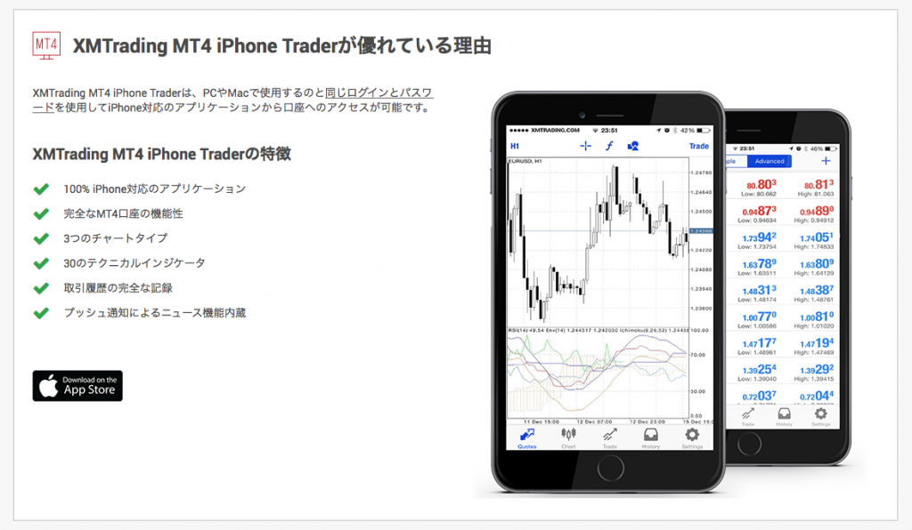 MT4 iPhone Trader