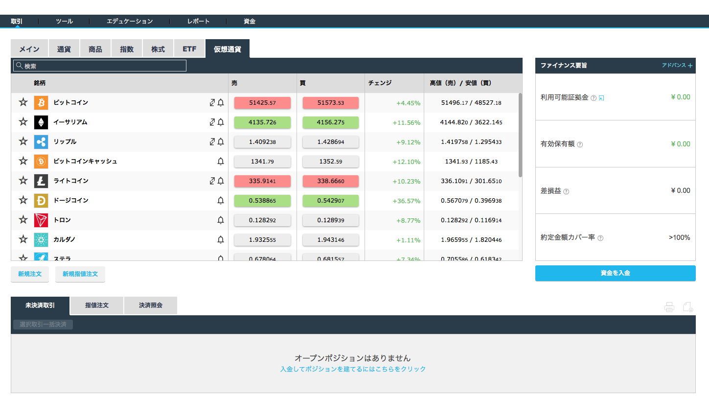 iFOREXで仮想通貨FXを取引するメリット | 海外FXブログ〜ハイレバトレード〜